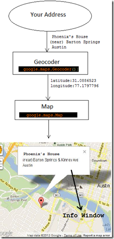 google map latitude longitude thumb Google maps by address